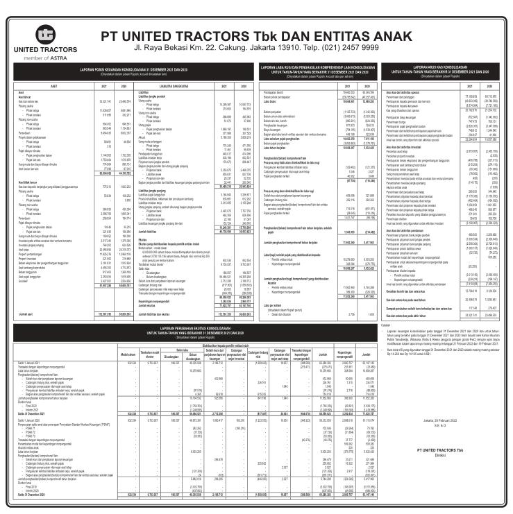 Laporan Keuangan Q4 2021 United Tractors Tbk